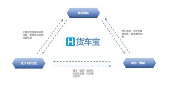 擁有230萬貨車司機(jī)，這家企業(yè)如何憑借數(shù)字化引擎為3000萬卡友降低成本