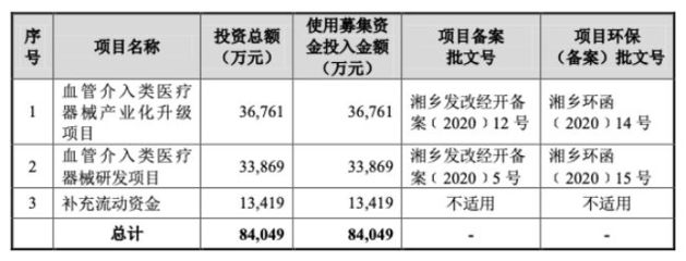 啟明系再添新力量 惠泰醫療科創板上市在即，成年內第二家心血管介入醫療器械公司